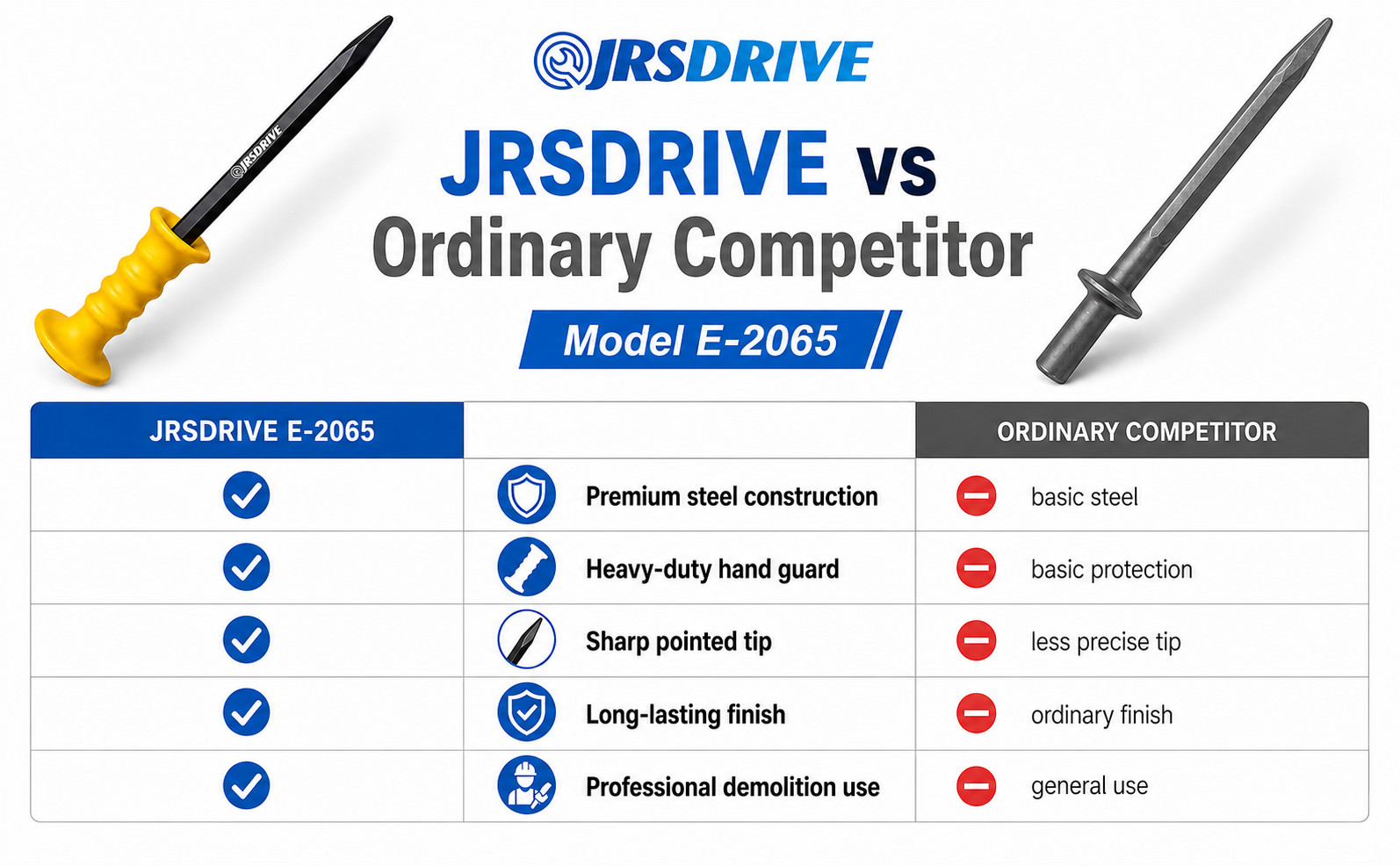 Jrsdrive Chisel 12 Inch x 18mm- Pointed , Carbon Steel, E-2065