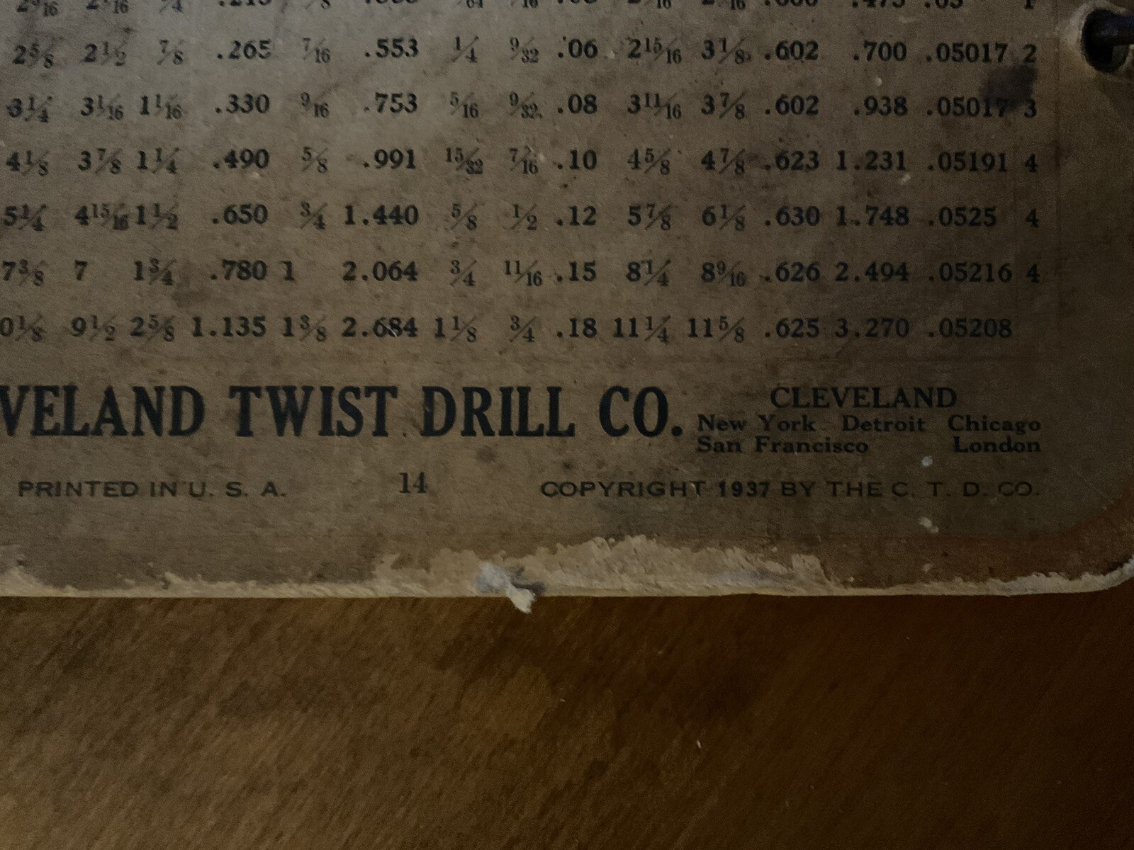 Vintage Reference: READY REFERENCE BY THE CLEVELAND TWIST DRILL COMPANY (1937)