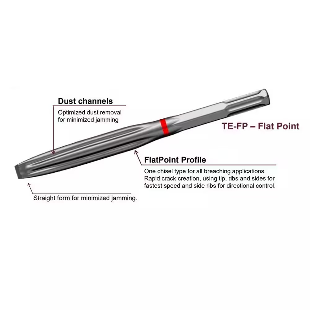 1 In. X 19 In. Sds-Max Alloy Steel Dual-Action Flat Point Chisel