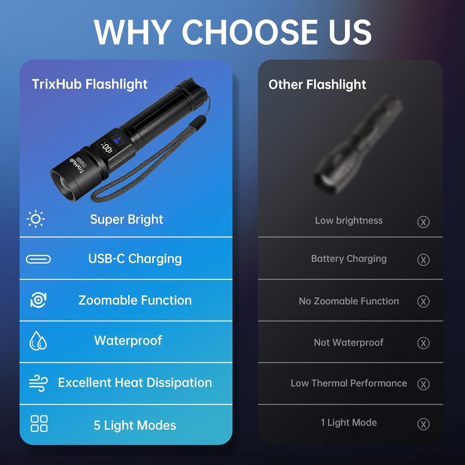 TrixHub Rechargeable Flashlights 2 Pack, Super Bright High 2 Black