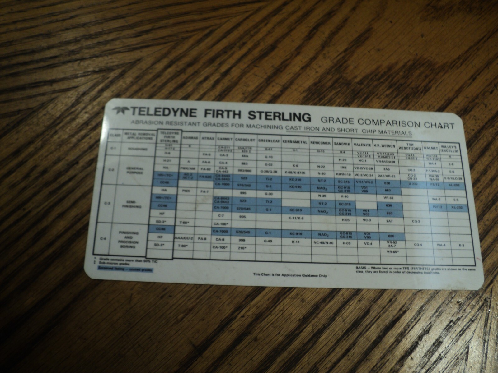Vintage Teledyne Fifth Sterling Grade Comparison Chart Machining Tool 1892
