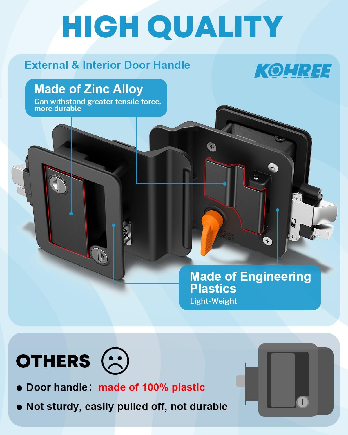 RV Door Lock Replacement with Paddle Deadbolt Camper Entry Door Latch