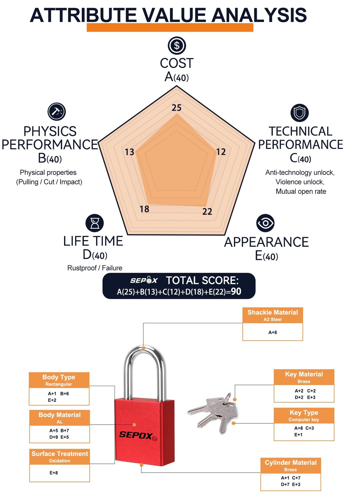 Ultimate Outdoor Padlocks – Pack of 24 Pcs Keyed Different 72 Pcs Brass Key, …