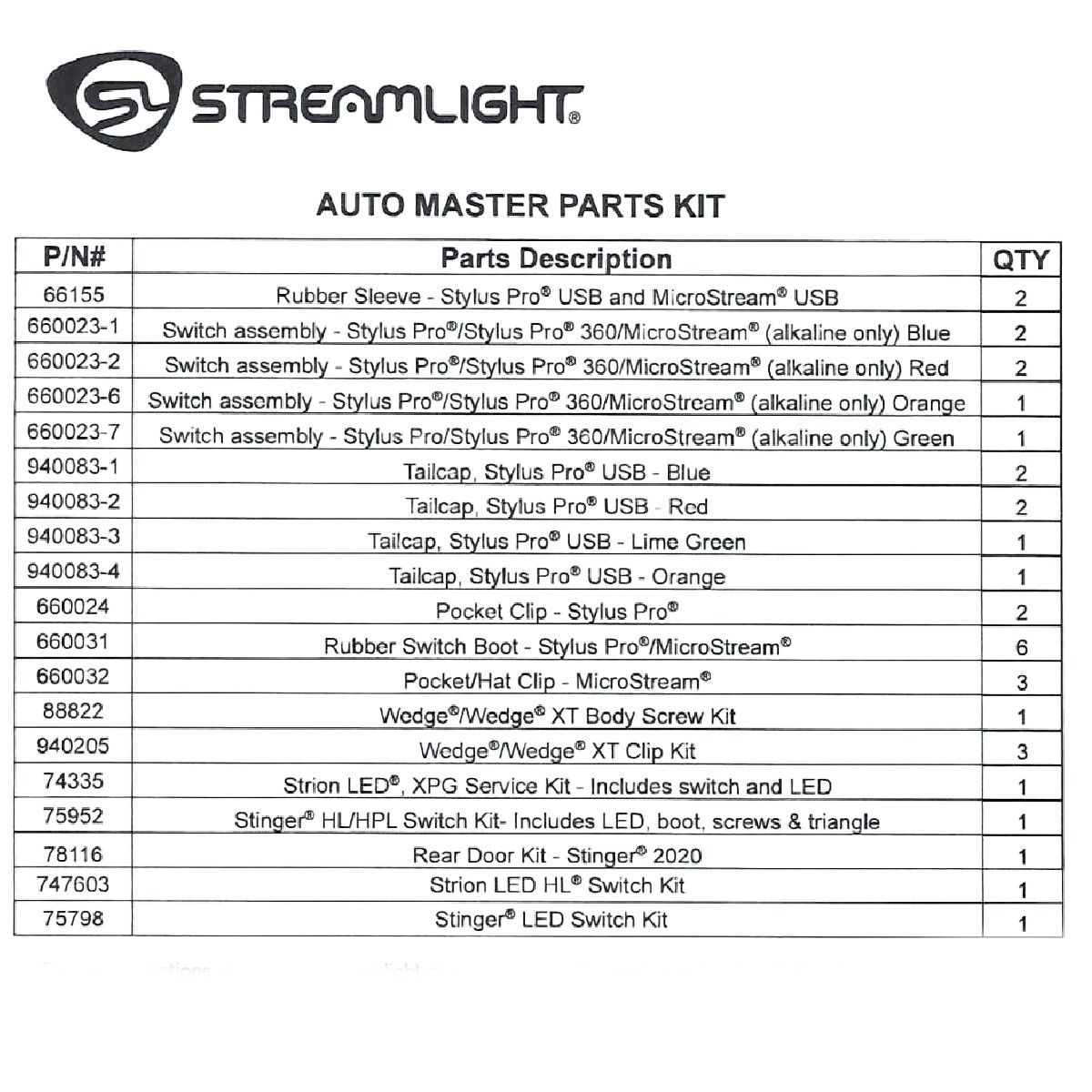 99579Streamlight Auto Master Parts Kit
