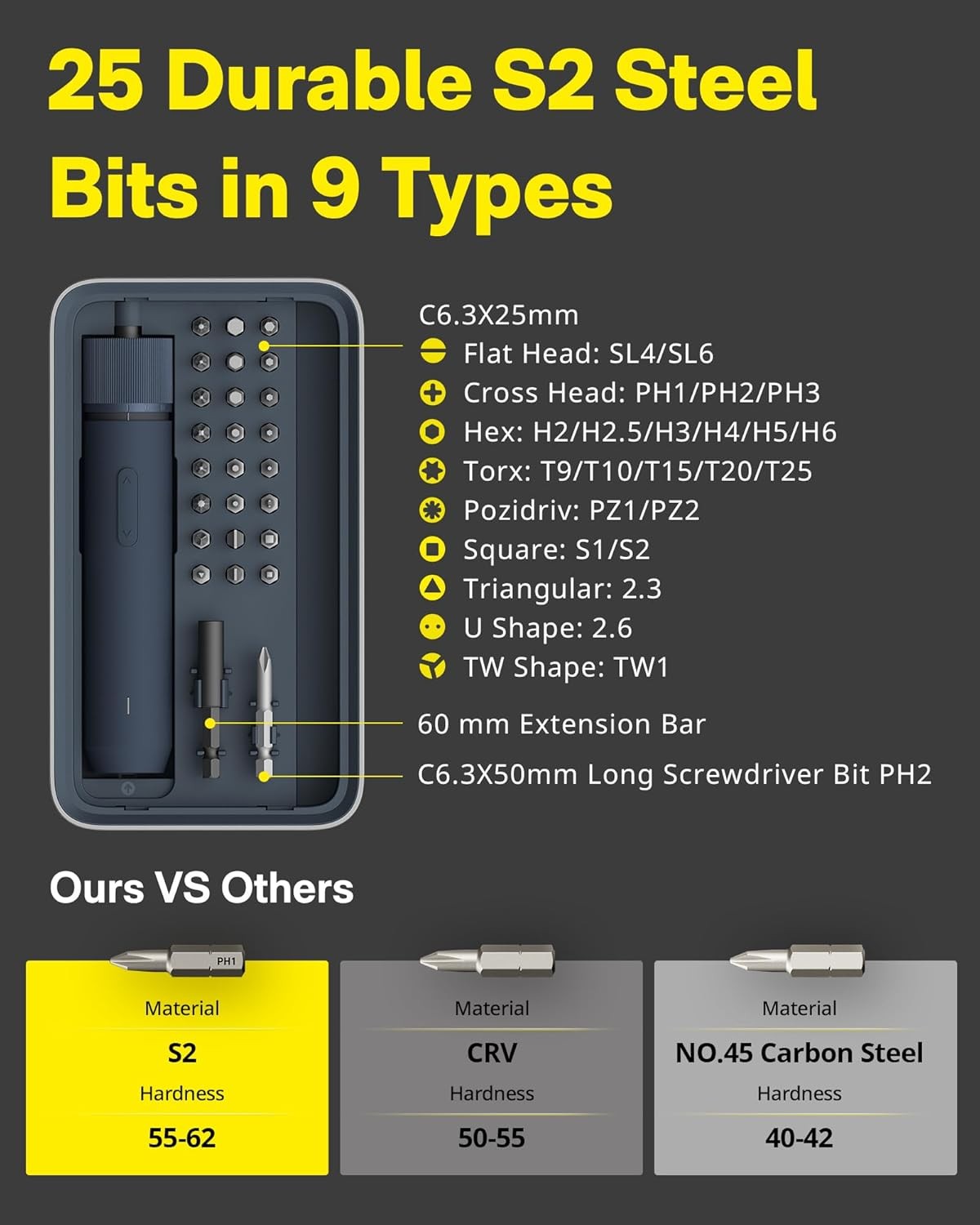 25-Pc Electric Screwdriver Kit, 1500mAh Cordless, LED Light