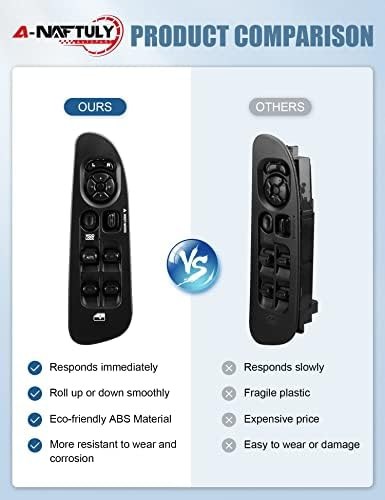 Driver Side Master Power Window Switch with Black Bezel Replacement for 2002-…