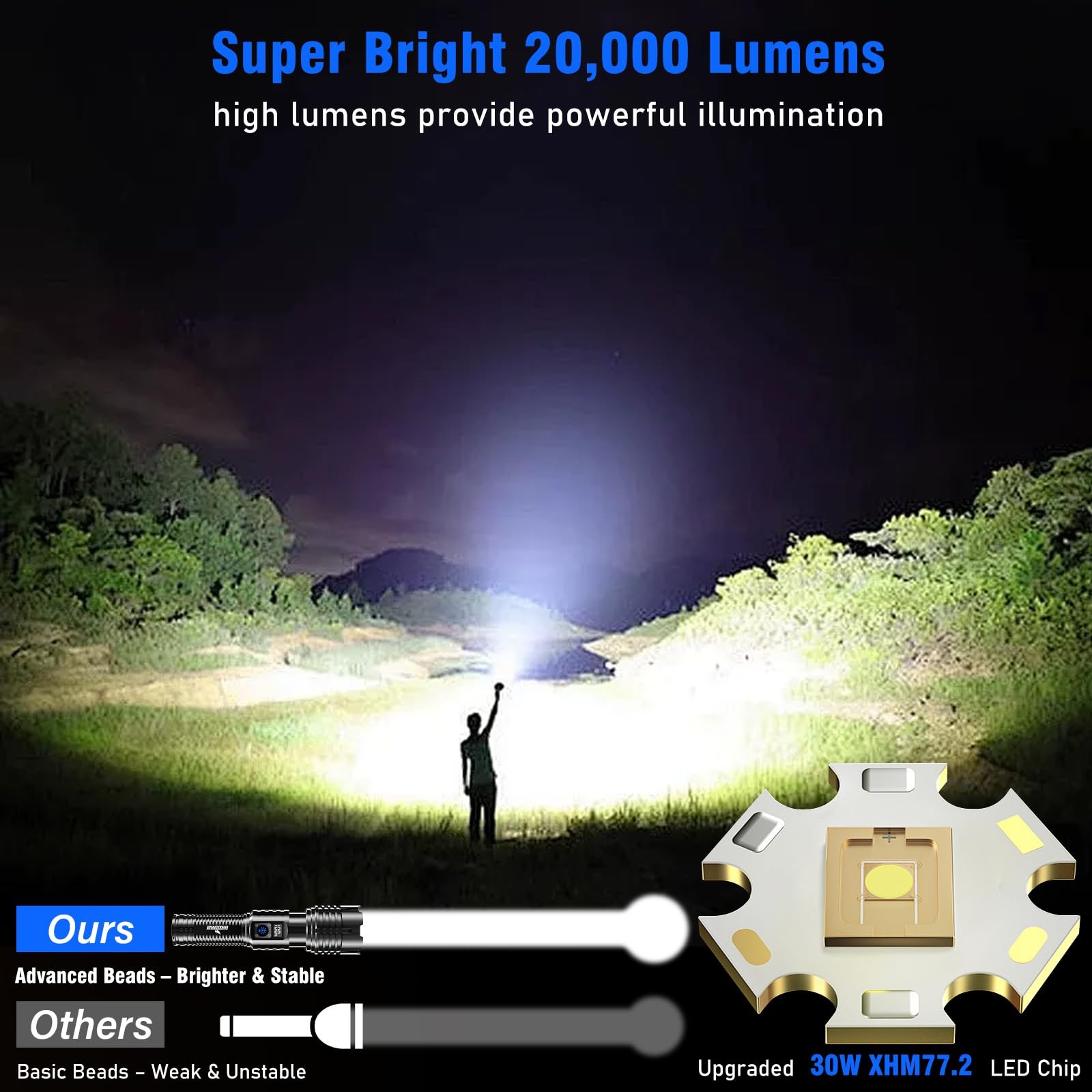 Goreit Flashlights LED High Lumens Rechargeable, 20,000 XHM77.2 Black