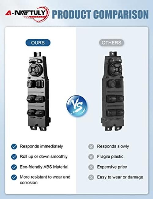 Driver Side Master Power Window Switch Replacement Fits for 2002-2010 Dodge