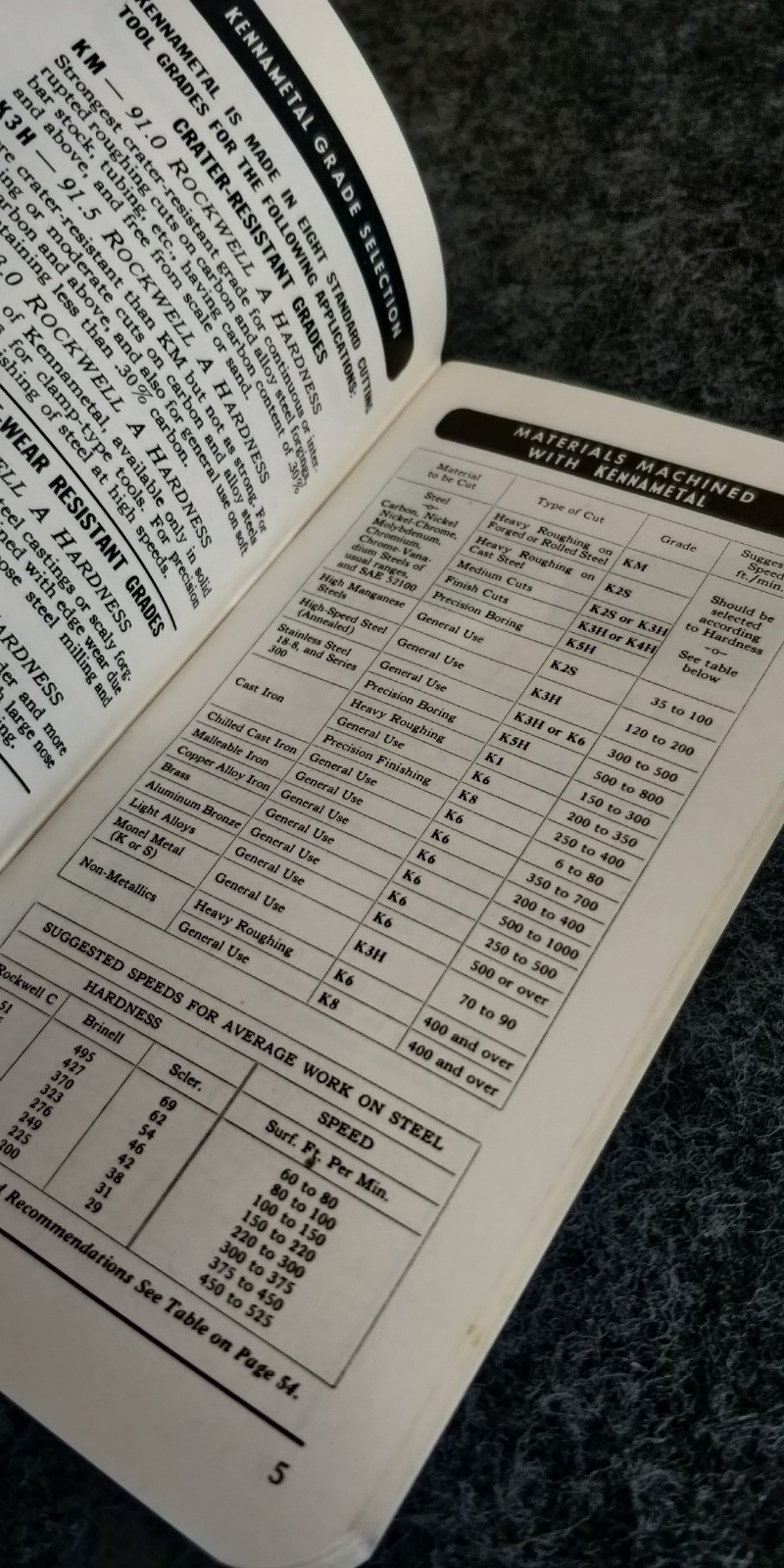 Vintage 1955 Kennametal Tool Manual #6 96 pages
