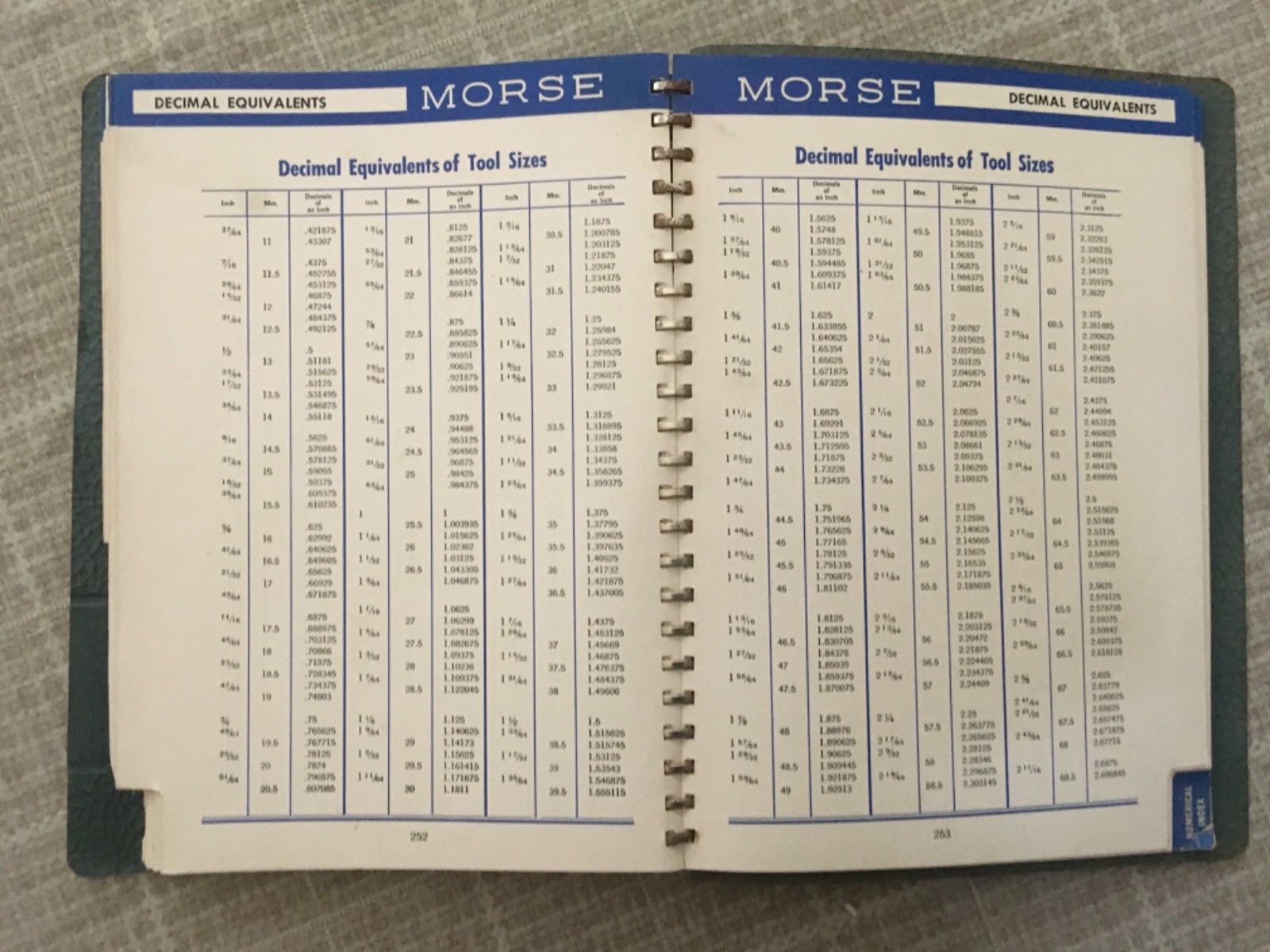 Vintage 1952 Morse Cutting Tool Catalog #87 with Mechanical Data and Charts