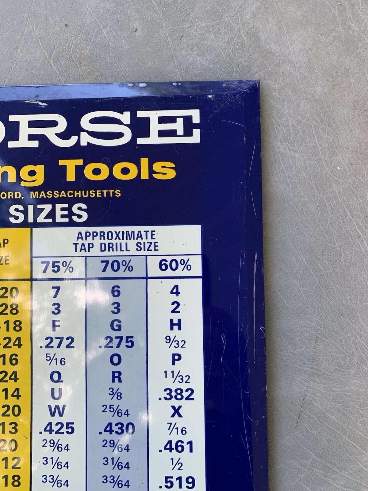 Vintage Morse Cutting Tools, Tap Drill Sizes Metal Sign Decor