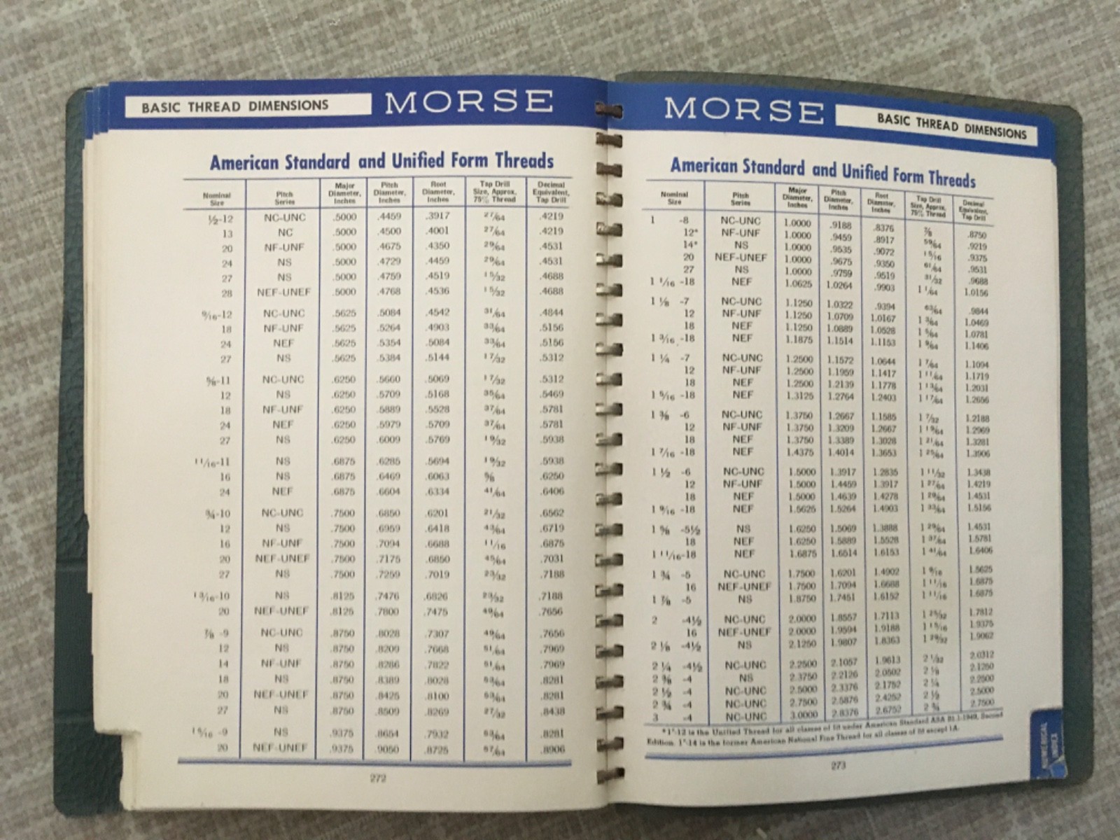 Vintage 1952 Morse Cutting Tool Catalog #87 with Mechanical Data and Charts