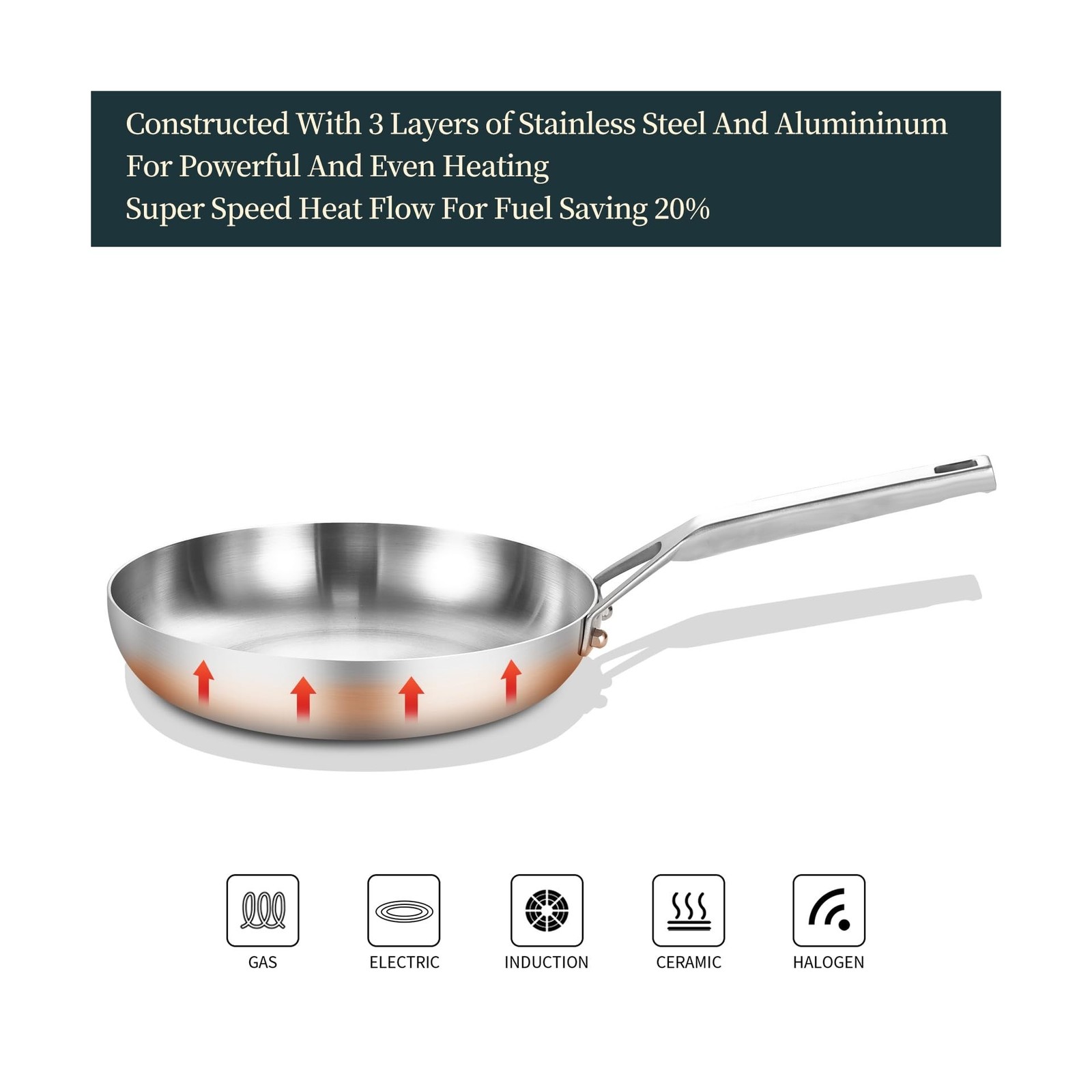 Tri – Ply Stainless Steel Frying Pan Set 8″ 10″ Skillets with Tempe… Fast Ship