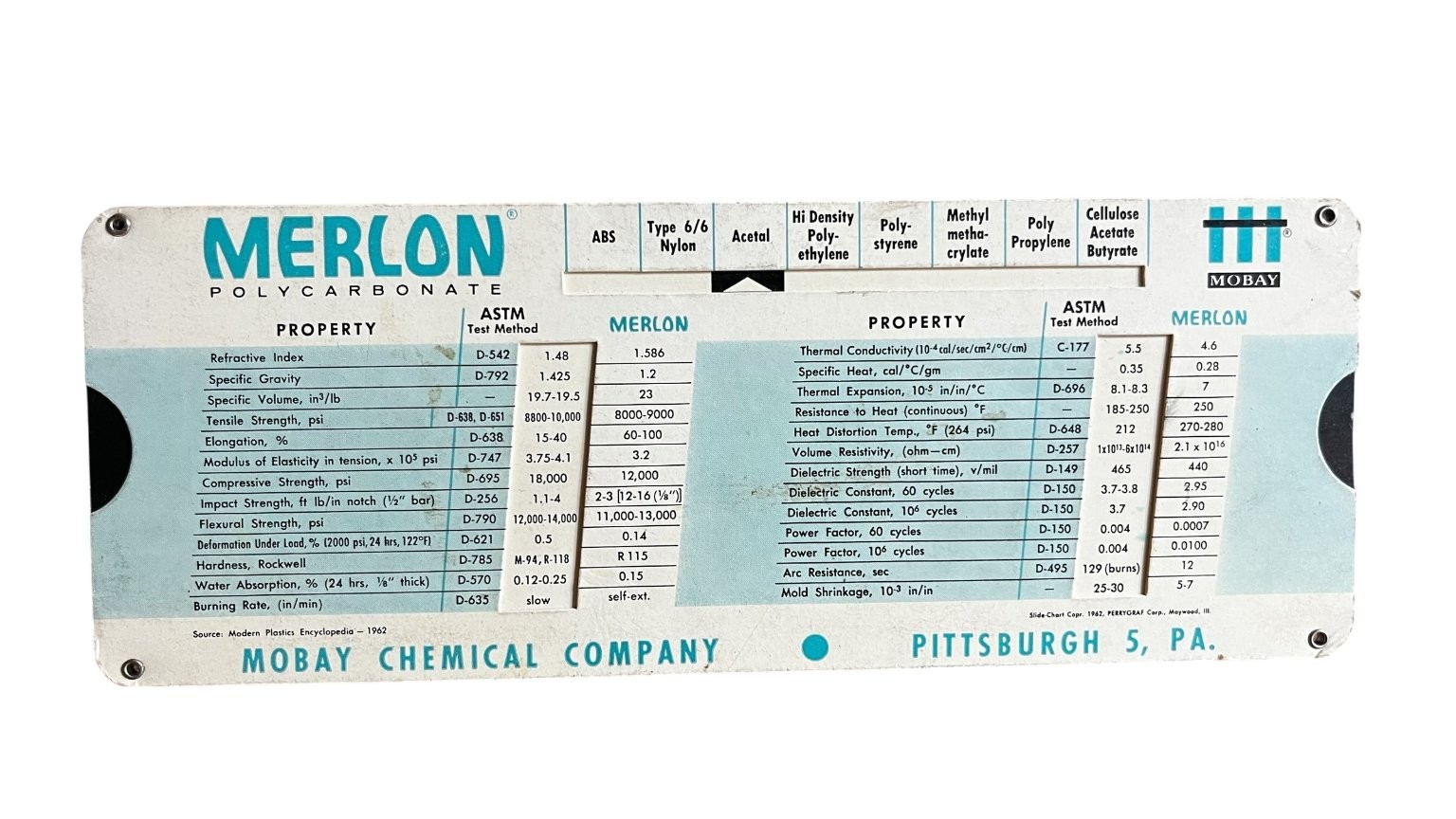 Vintage Mobay MERLON Polycarbonate Thermoplastics Data Chart 1962 Industrial