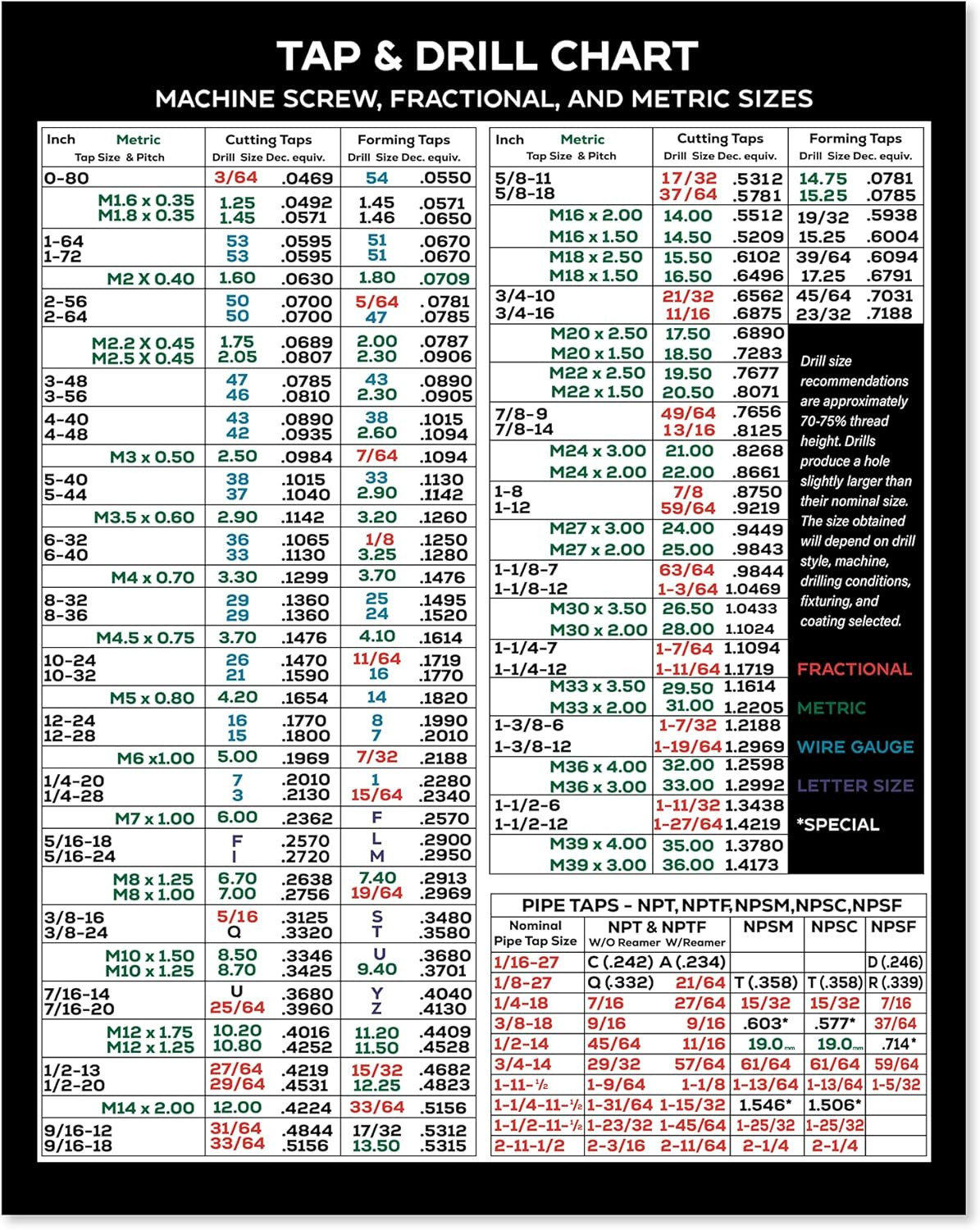 Magnetic Tap Drill Chart Reference Table Magnet | with Decimal Equivalents, Form
