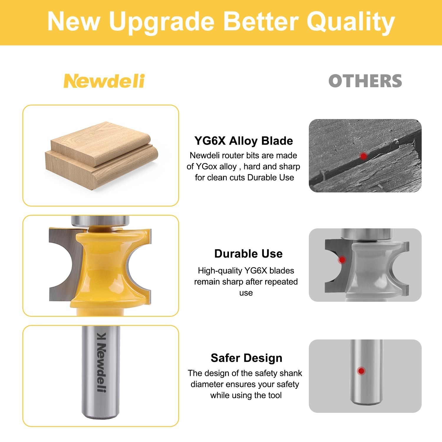 Newdeli 5Pcs Bullnose Router Bit Set 1/2 Inch Shank – Radius 1/8″ 3/16″ 1/4″ …