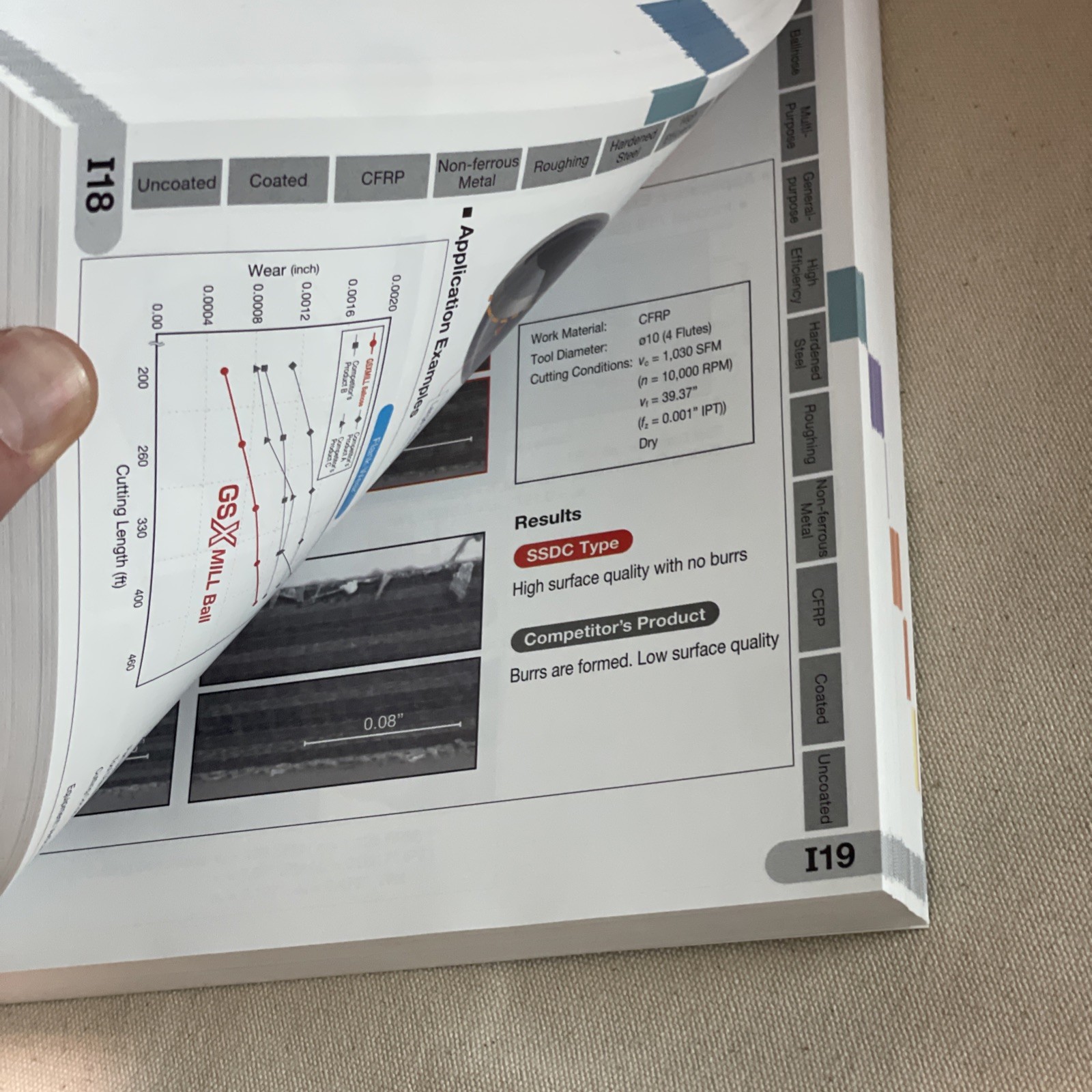 2025 2026 Sumitomo Carbide Diamond Cutting Tools Catalog Book North America