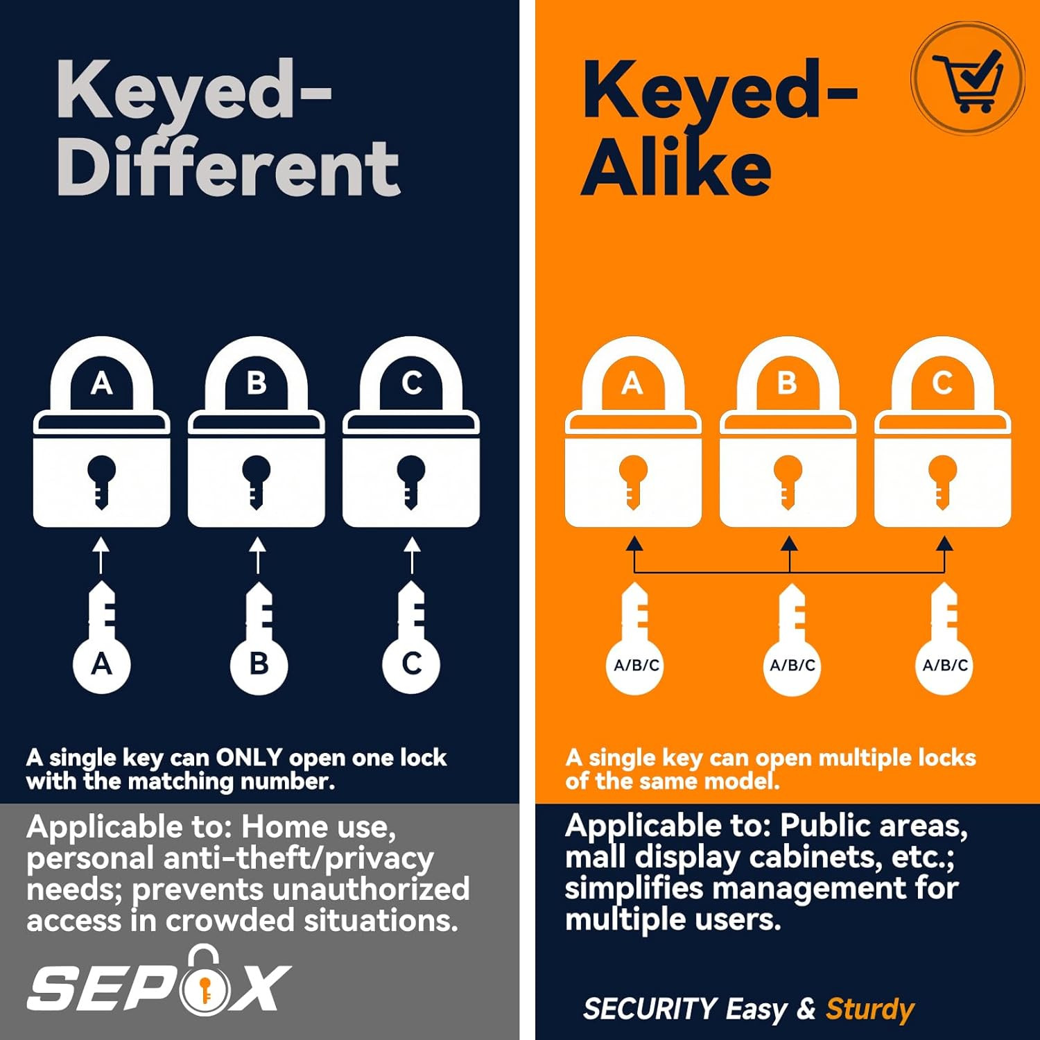 2-Pack Heavy Duty Padlocks, Keyed Alike – 1-9/16″ Solid Steel, 1-3/4″ SHIPS FREE