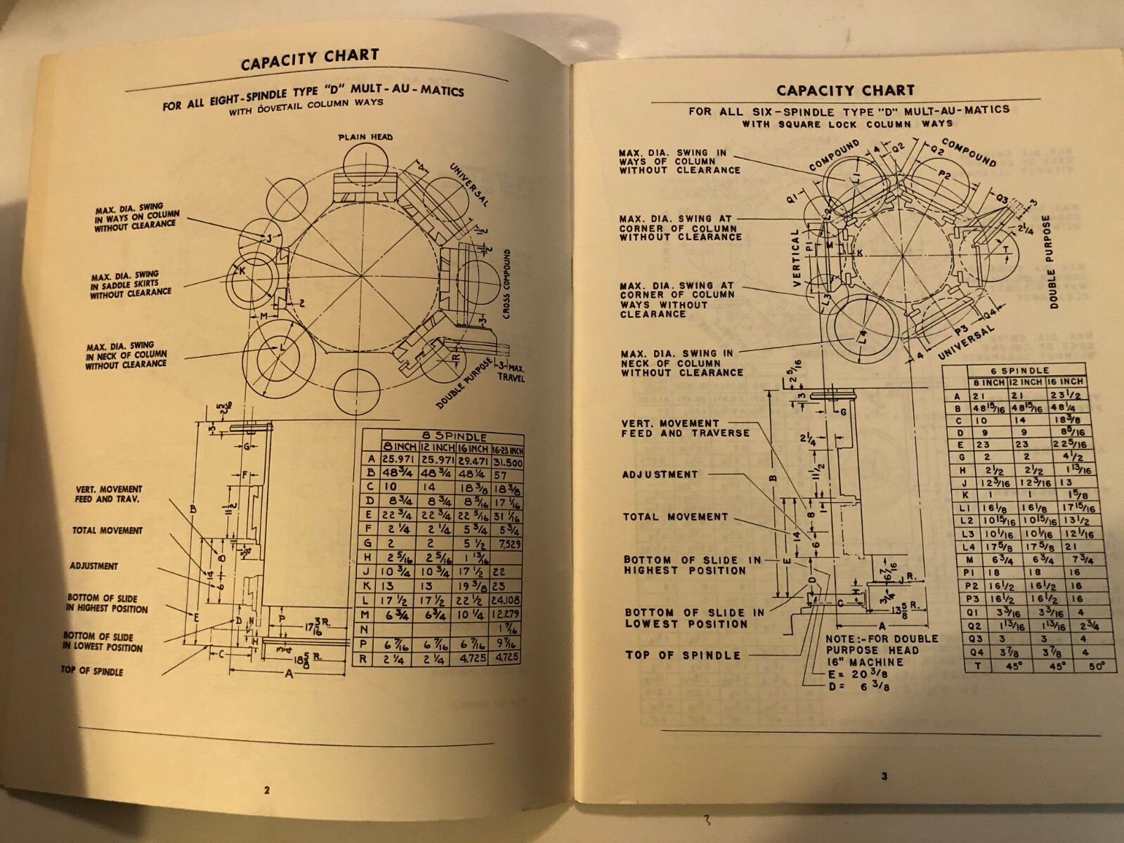 The Bullard Co. Tool Data Book Type “D” MULT-AU-MATIC Machine Tools MT-1-10-53