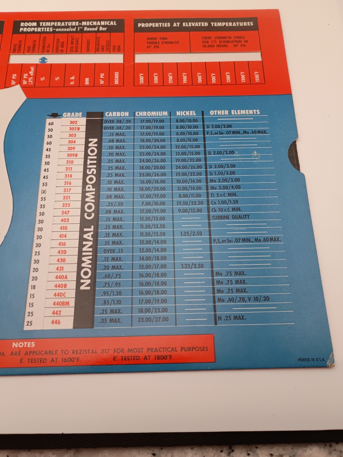 Vintage – Crucible Steel Co ~Rezistal Stainless Steel Selector 1953