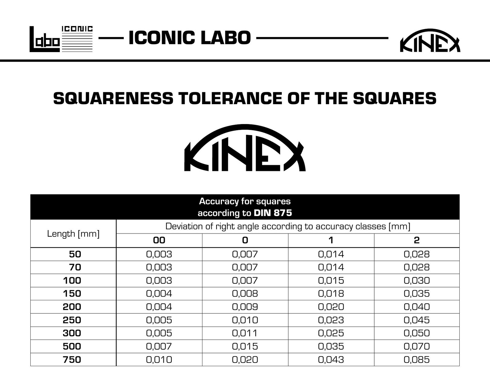 Kinex 4026-12-025 Solid Machinist Square 10″ x 6-1/2″ (250 x 165 mm) silver