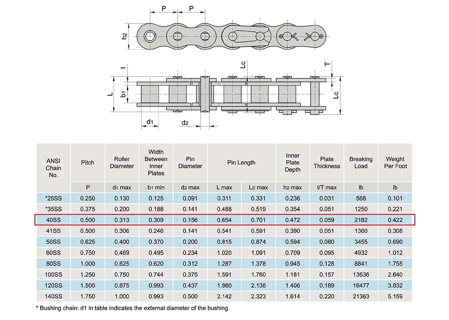 ANSI #40SS 08A Stainless Steel Roller Chain 10 Feet, ANSI40, Silver