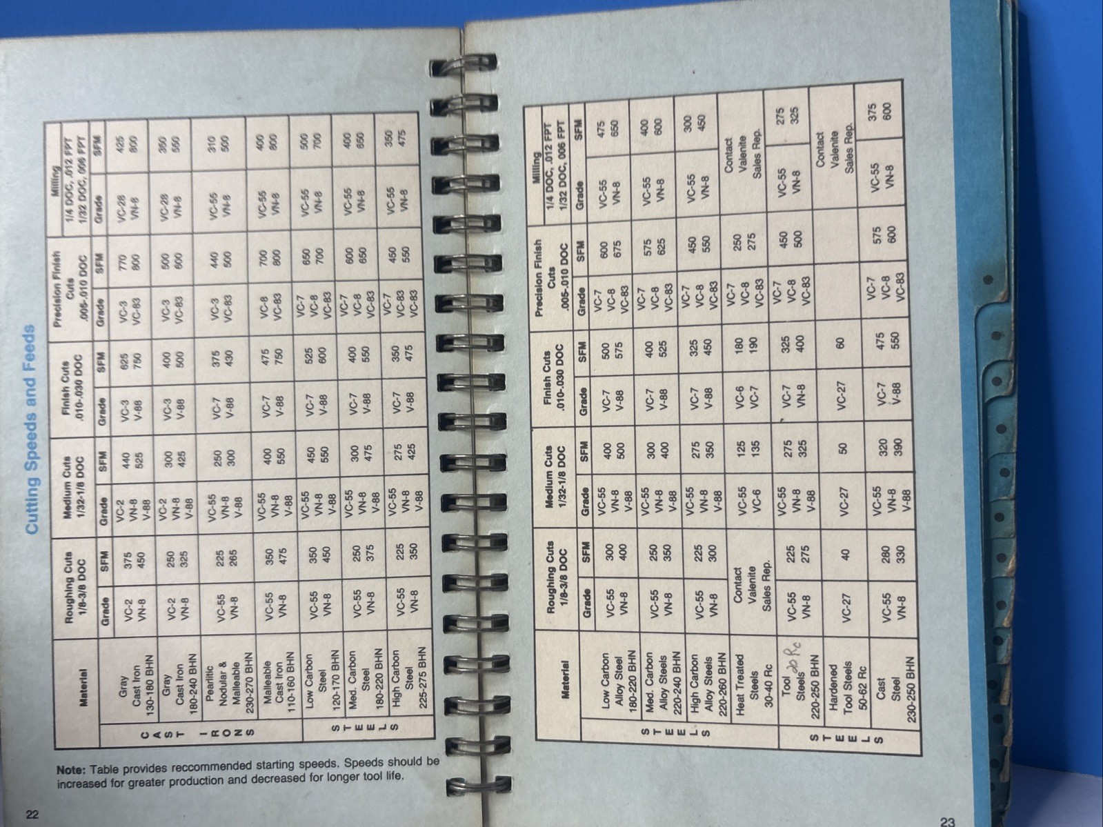 Valenite Metals Handy Reference Book 1983 Engineering Machinist Tools Guide Vtg