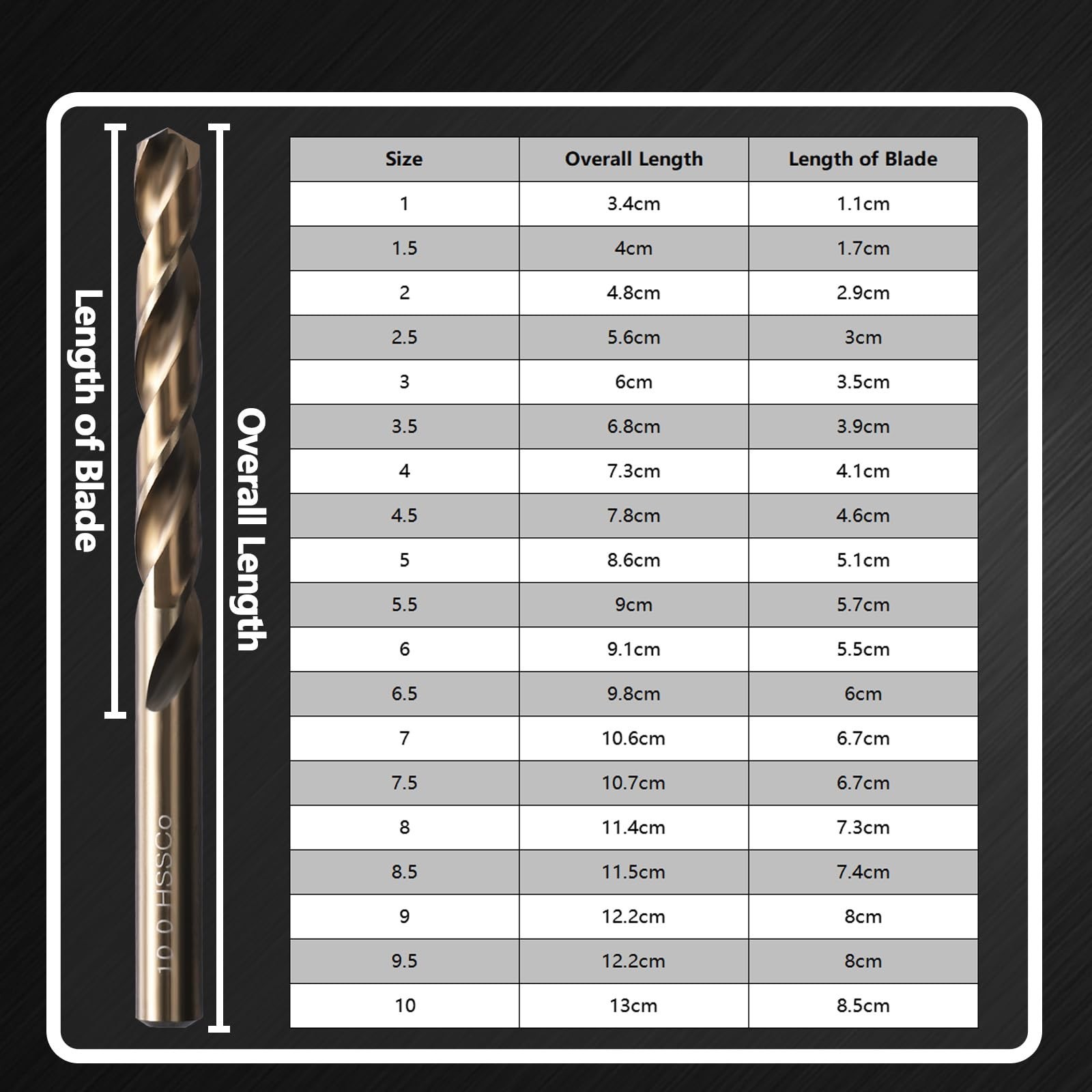M35 Cobalt 5% Metric Drill Bit Set, 19Pcs 1mm-10mm Twist Drill Bits for Metal…