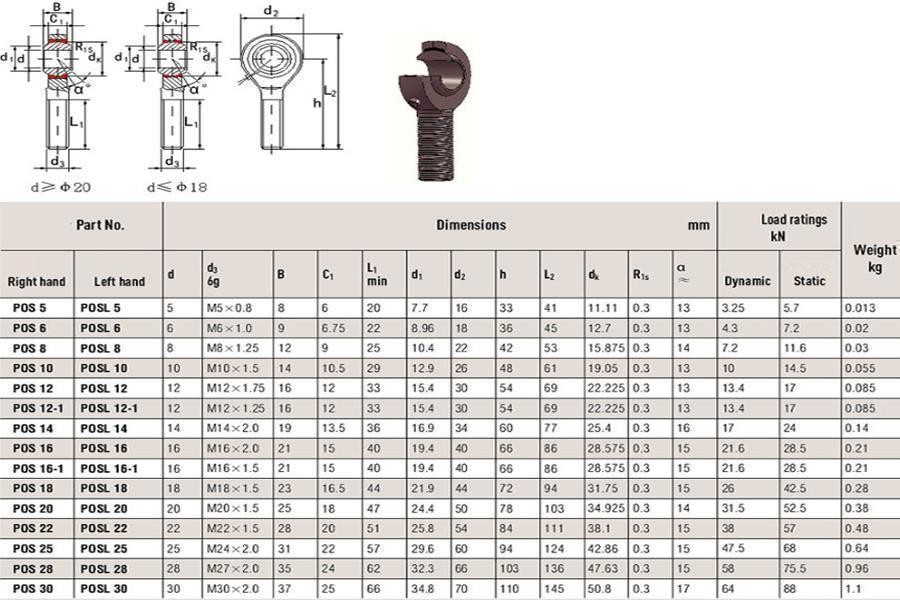 M16 Ball Bearing Ball Bearing Threaded End Left Threaded (Male) PO