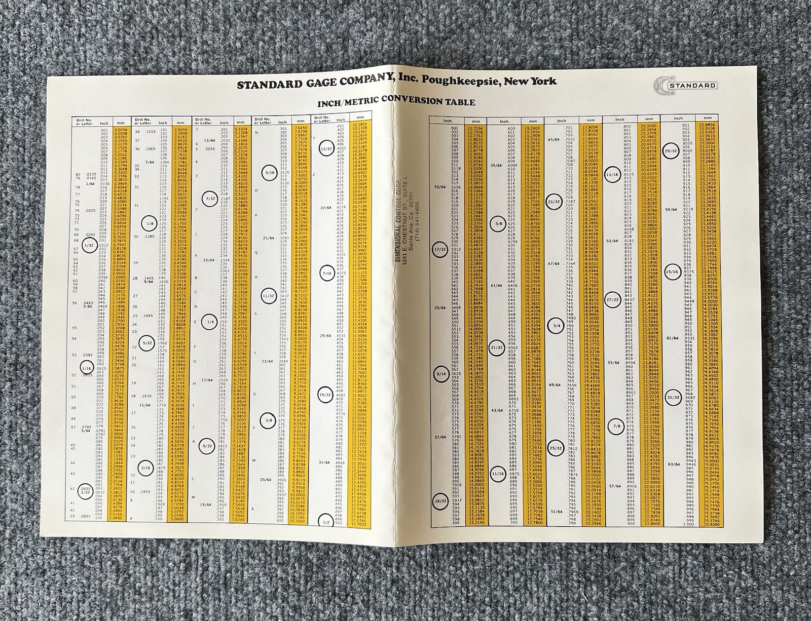 Standard Gage Company VTG Conversion Chart Inch/Metric