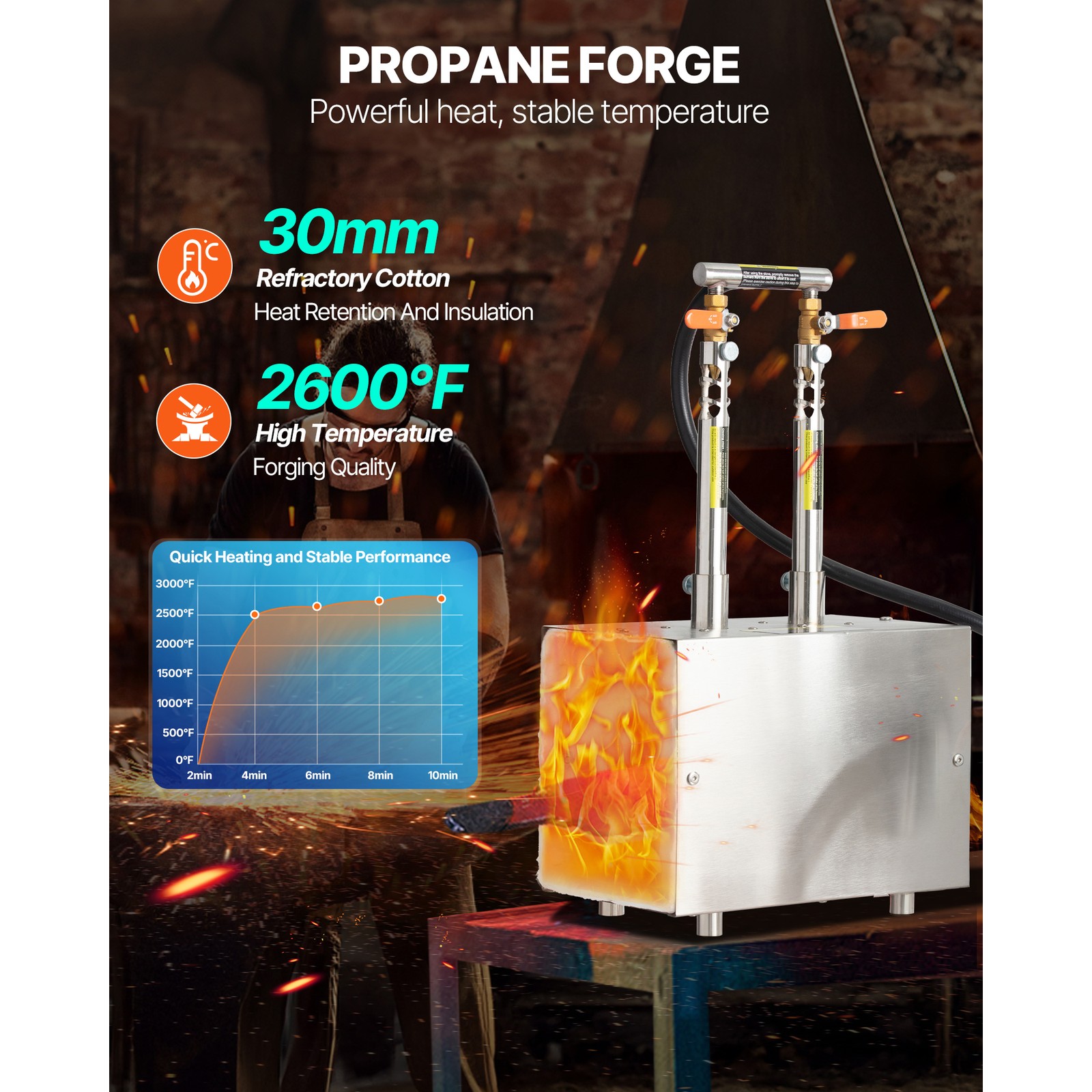 Uimoso Portable Propane Forge with 2 Burners for Metalworking,2600℉Heat Capacity