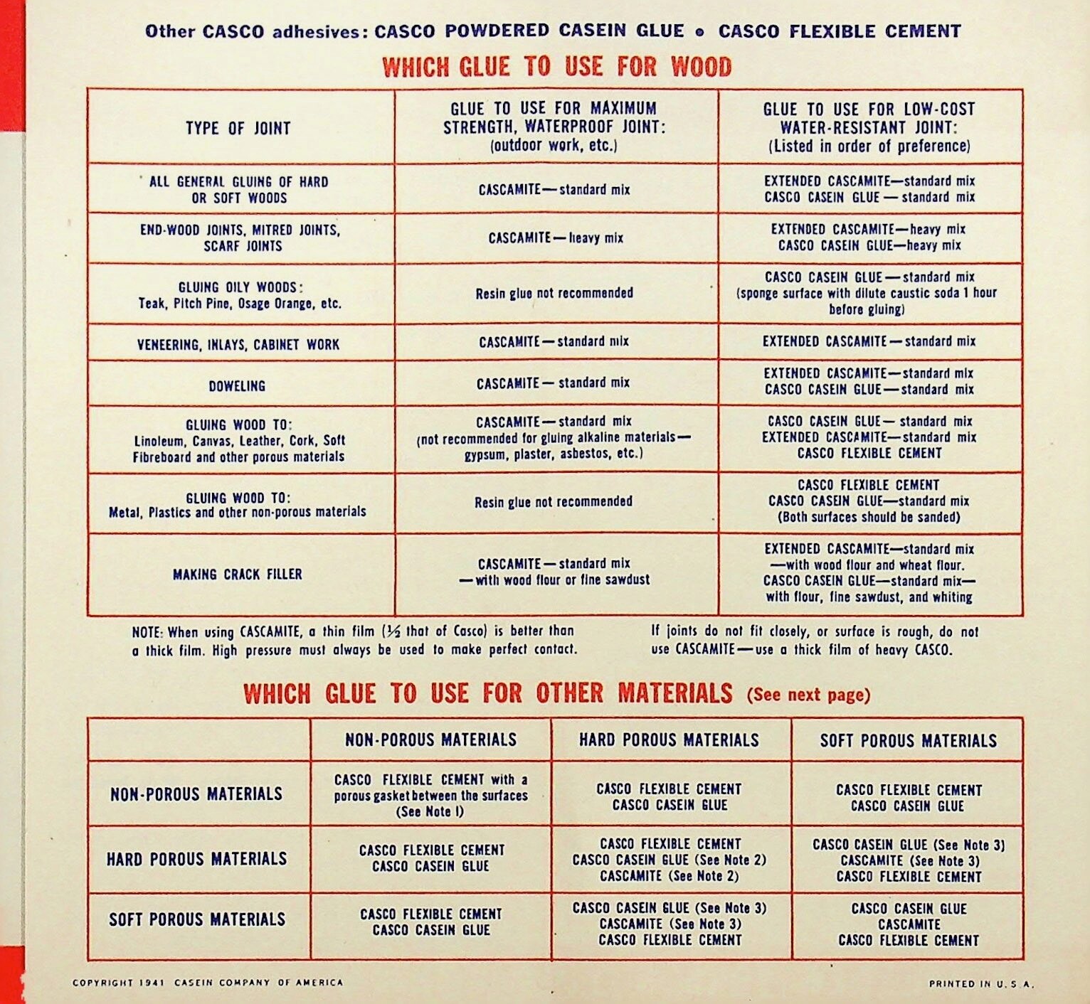 1937 CASCO GLUE GLUING GUIDE & CASCAMITE PLASTIC ADHESIVE BROCHURE -E13-J