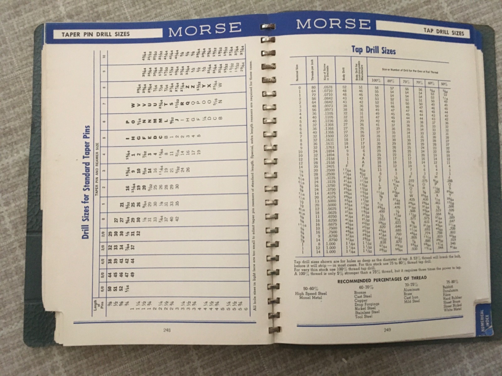 Vintage 1952 Morse Cutting Tool Catalog #87 with Mechanical Data and Charts