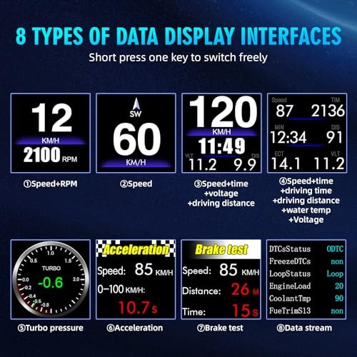 OBD2 Digital Speedometer Heads Up Display for Car OBD2 & GPS Dual System HUD