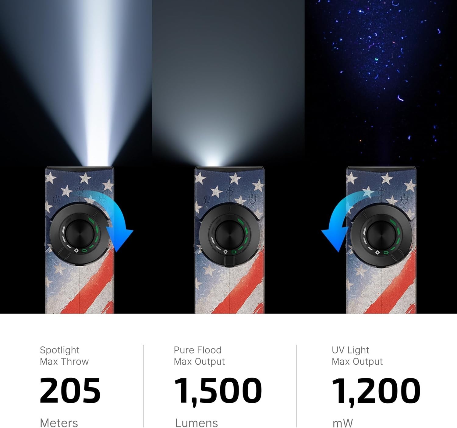 ArkPro EDC Flat Flashlight Rechargeable 1500 Lumens , Stars & Stripes Edition