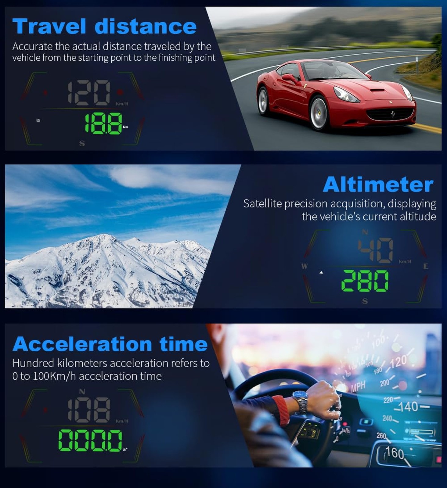 HUD Heads Up Display for Cars 2025 New Universal Digital GPS Speedometer LED …