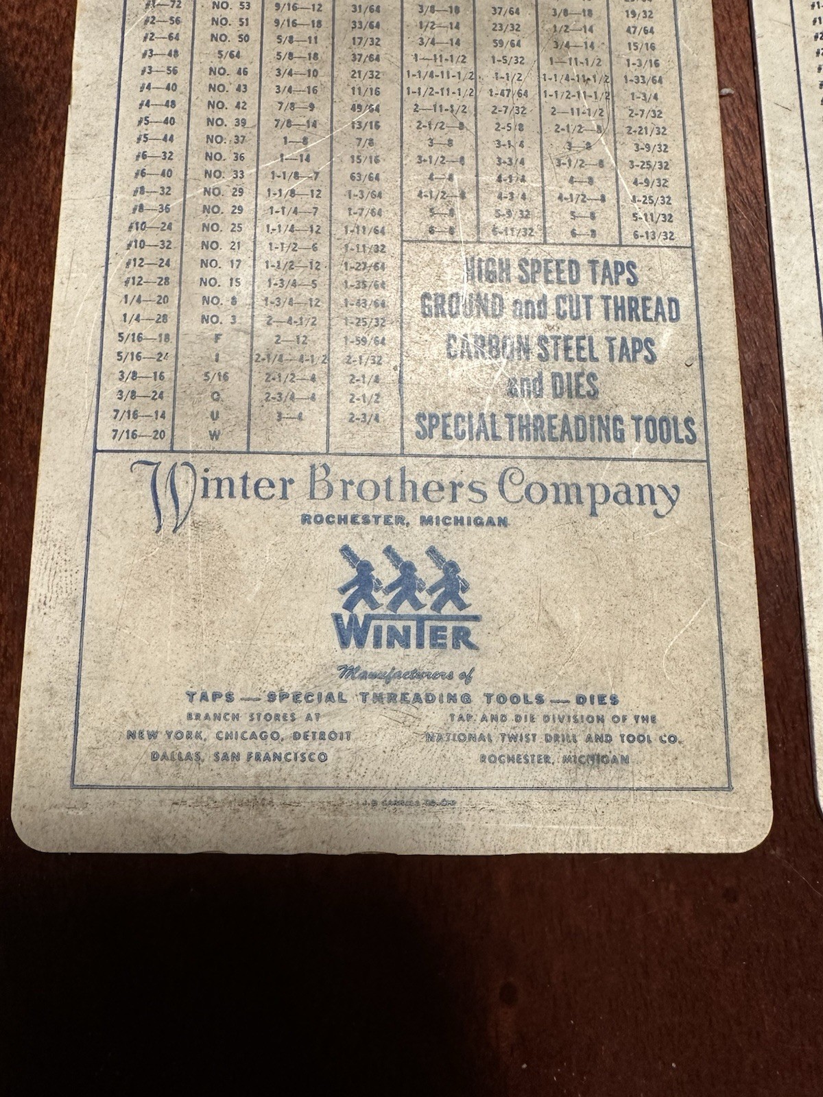 2 Pack Vintage Winter Brothers Co. Tap Drill Sizes And Decimal Equivalent
